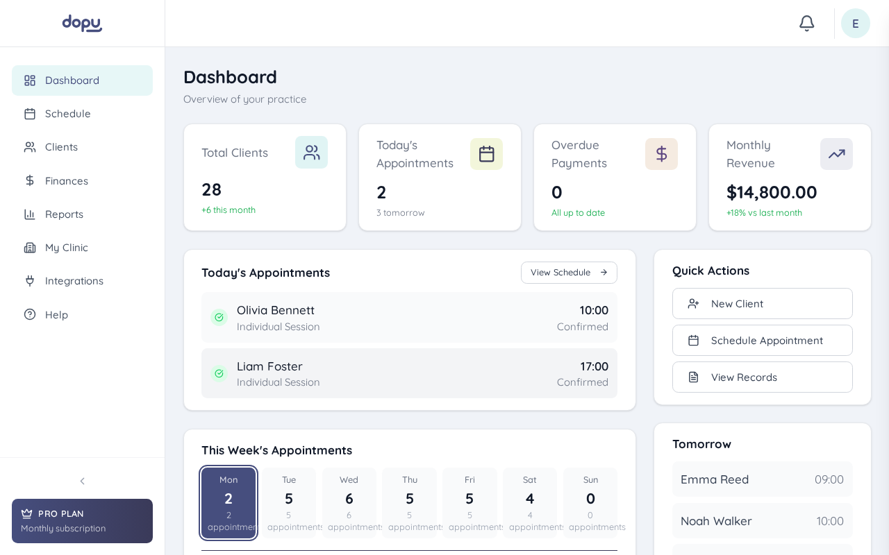 Dopu dashboard on desktop